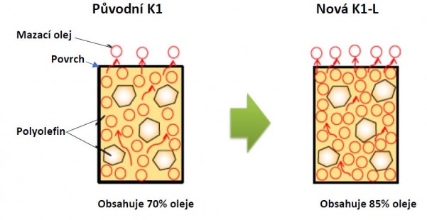 K1-L struktura