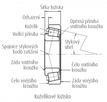 Schma kuelkov loisko