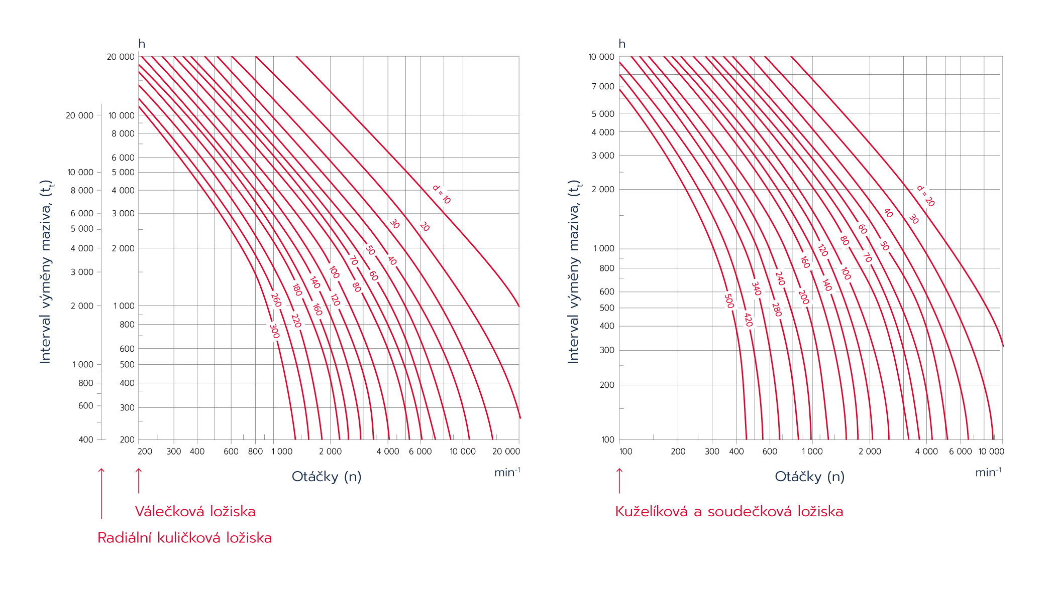 mazn-loisek_diagram