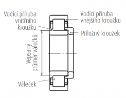 Schéma jednořadé válečkové ložisko