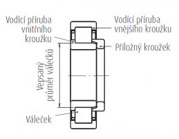 Schma jednoad vlekov loisko