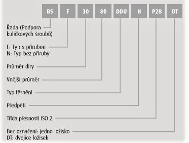 05 Znaen loisek na podporu K