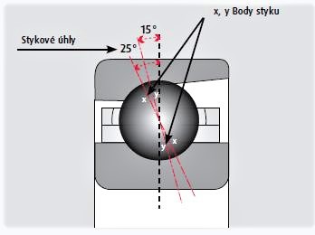 02 Vznik stykovho hlu