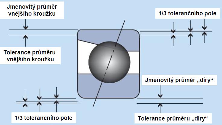 23 tolerance pro provn