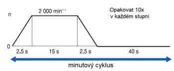 04 cyklus